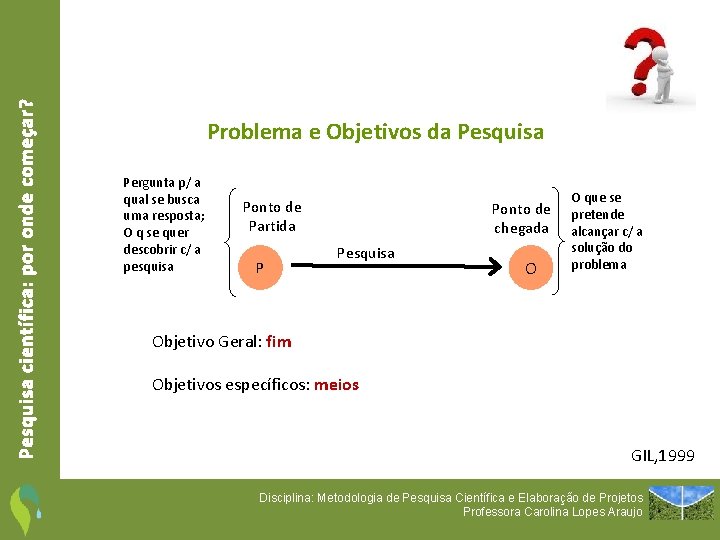 Pesquisa científica: por onde começar? Problema e Objetivos da Pesquisa Pergunta p/ a qual