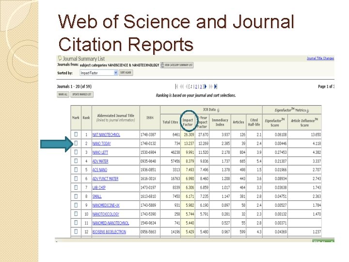 Web of Science and Journal Citation Reports 