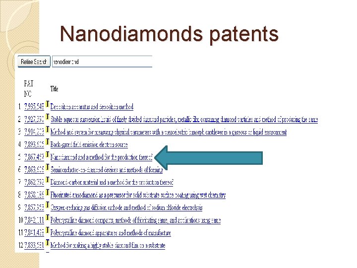 Nanodiamonds patents 