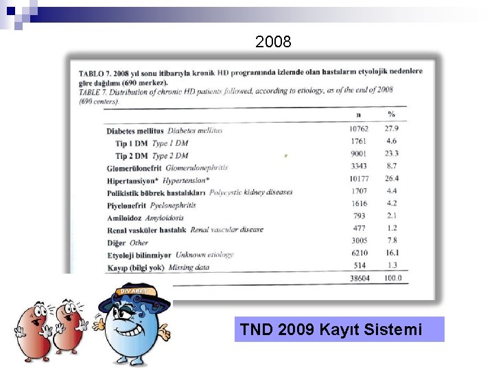 2008 TND 2009 Kayıt Sistemi 