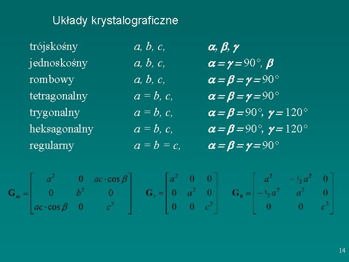 Układy krystalograficzne trójskośny jednoskośny rombowy tetragonalny trygonalny heksagonalny regularny a, b, c, a =