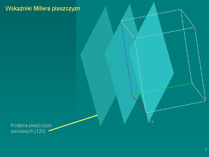 Wskaźniki Millera płaszczyzn Rodzina płaszczyzn sieciowych (120) 7 