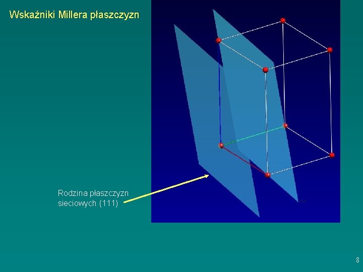 Wskaźniki Millera płaszczyzn Rodzina płaszczyzn sieciowych (111) 8 