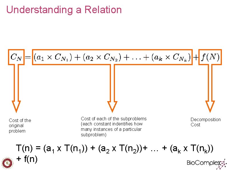 Understanding a Relation Cost of the original problem Cost of each of the subproblems