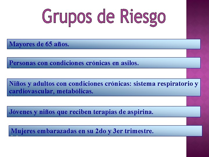 Mayores de 65 años. Personas condiciones crónicas en asilos. Niños y adultos condiciones crónicas: