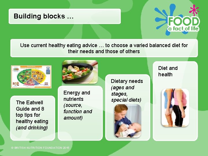 Building blocks … Use current healthy eating advice … to choose a varied balanced