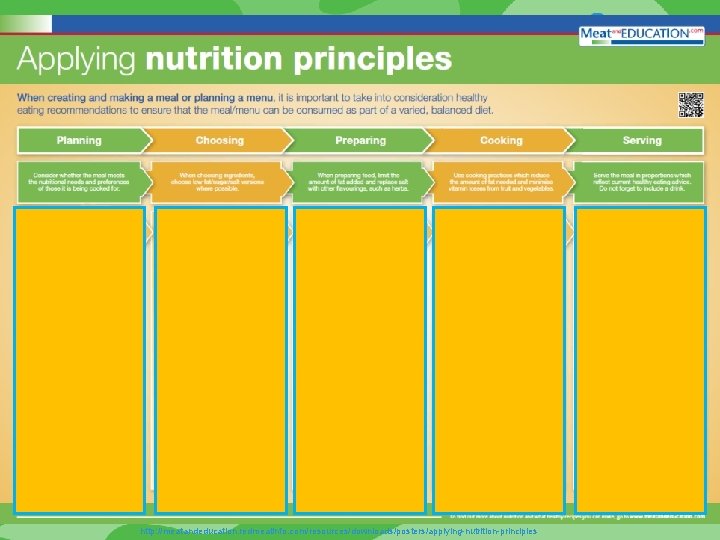 © BRITISH NUTRITION FOUNDATION 2015 http: //meatandeducation. redmeatinfo. com/resources/downloads/posters/applying-nutrition-principles 