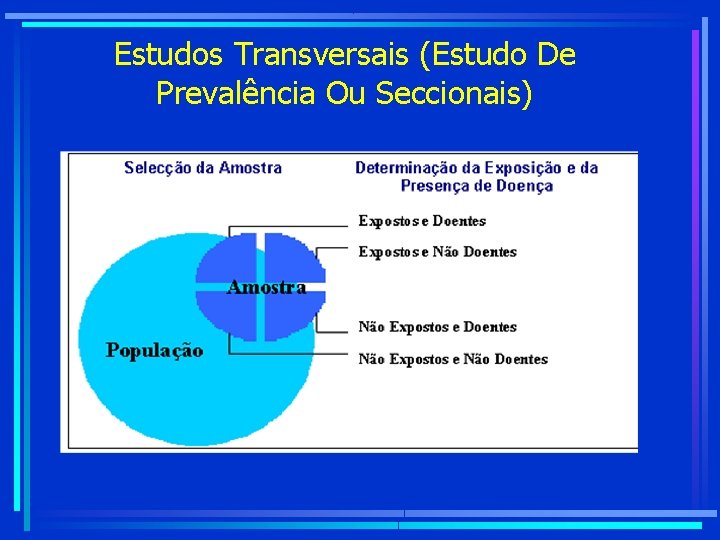 Estudos Transversais (Estudo De Prevalência Ou Seccionais) 