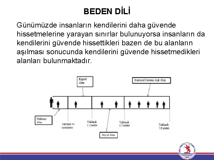 BEDEN DİLİ Günümüzde insanların kendilerini daha güvende hissetmelerine yarayan sınırlar bulunuyorsa insanların da kendilerini