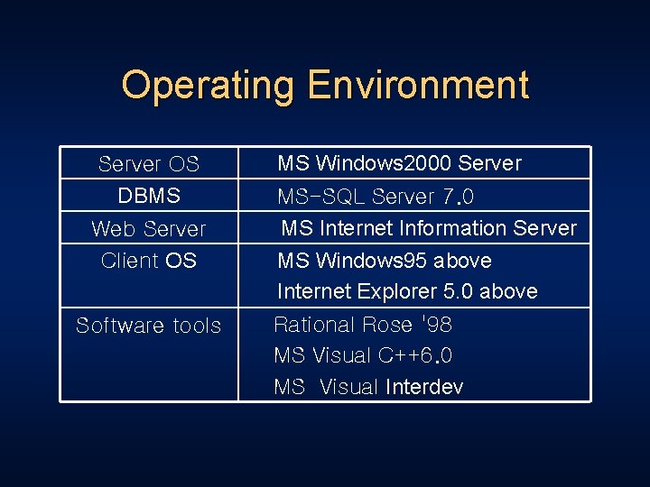 Operating Environment Server OS DBMS Web Server Client OS Software tools MS Windows 2000