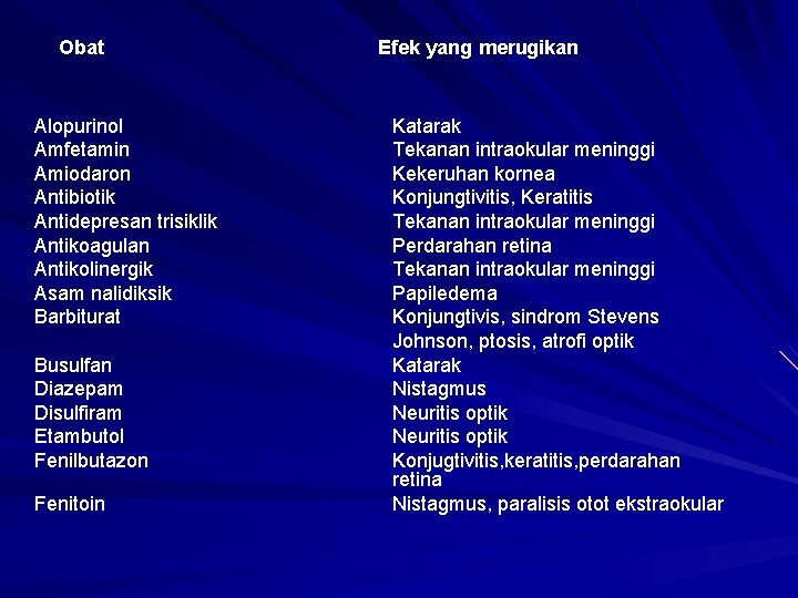 Obat Alopurinol Amfetamin Amiodaron Antibiotik Antidepresan trisiklik Antikoagulan Antikolinergik Asam nalidiksik Barbiturat Busulfan Diazepam