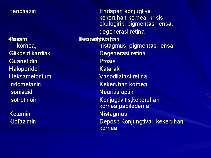 Fenotiazin emas Garam kornea, Glikosid kardiak Guanetidin Haloperidol Heksametonium Indometasin Isoniazid Isotretinoin Ketamin Klofazimin