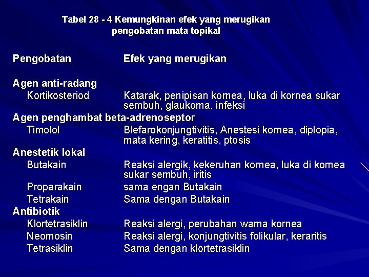 Tabel 28 - 4 Kemungkinan efek yang merugikan pengobatan mata topikal Pengobatan Agen anti-radang