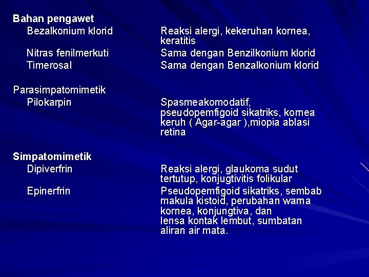 Bahan pengawet Bezalkonium klorid Nitras fenilmerkuti Timerosal Parasimpatomimetik Pilokarpin Simpatomimetik Dipiverfrin Epinerfrin Reaksi alergi,