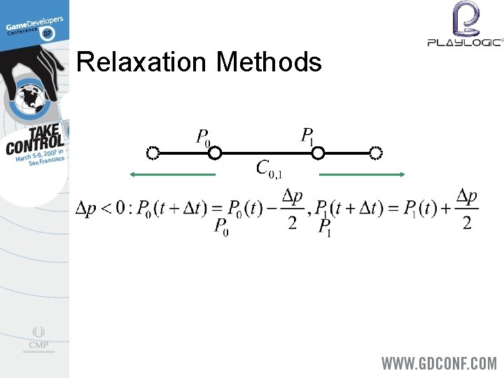 Relaxation Methods 