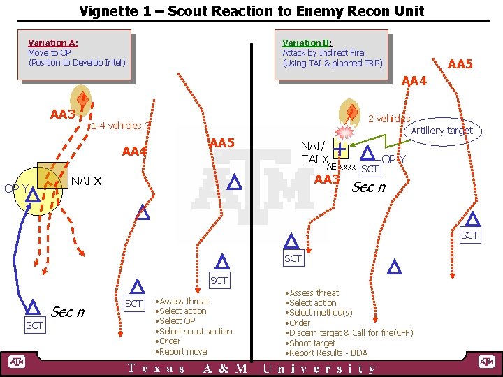 Vignette 1 – Scout Reaction to Enemy Recon Unit Variation A: Move to OP