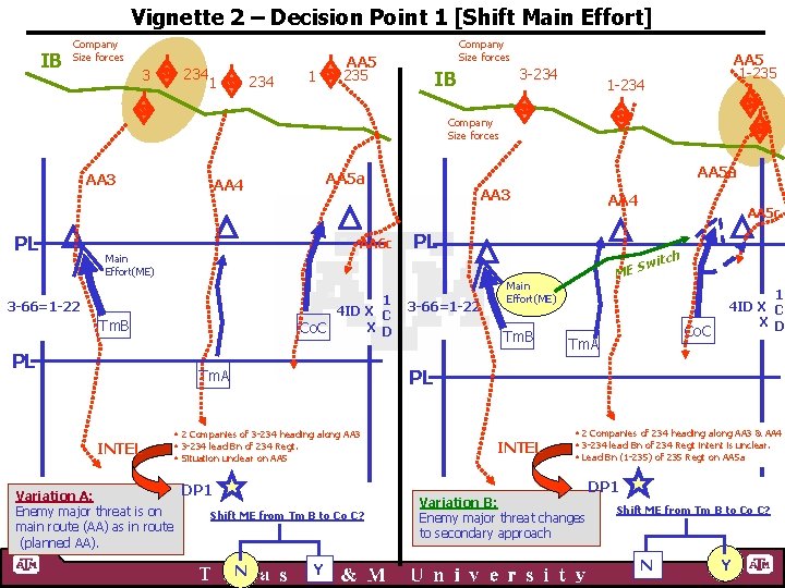 Vignette 2 – Decision Point 1 [Shift Main Effort] IB Company Size forces 3