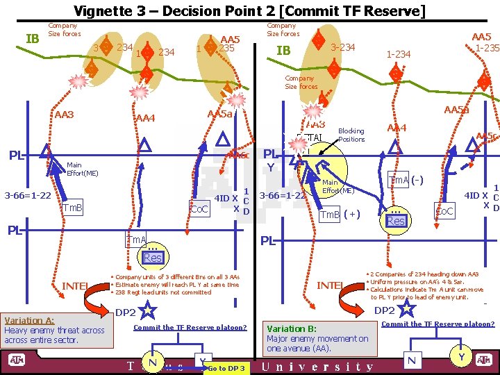 Vignette 3 – Decision Point 2 [Commit TF Reserve] IB Company Size forces 3