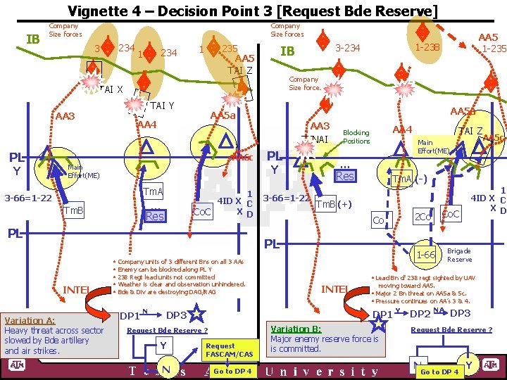 Vignette 4 – Decision Point 3 [Request Bde Reserve] IB Company Size forces 234