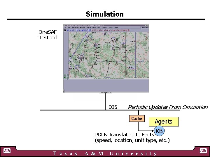 Simulation One. SAF Testbed DIS Periodic Updates From Simulation Cache Agents KB PDUs Translated