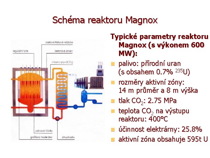 Schéma reaktoru Magnox Typické parametry reaktoru Magnox (s výkonem 600 MW): n palivo: přírodní