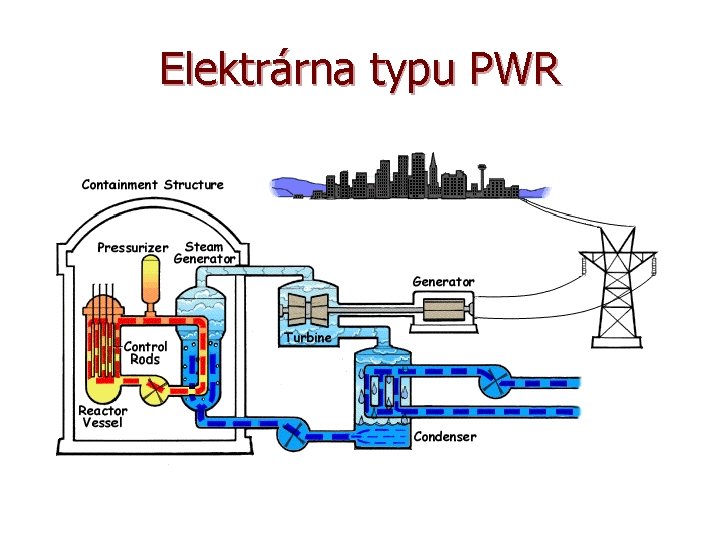 Elektrárna typu PWR 