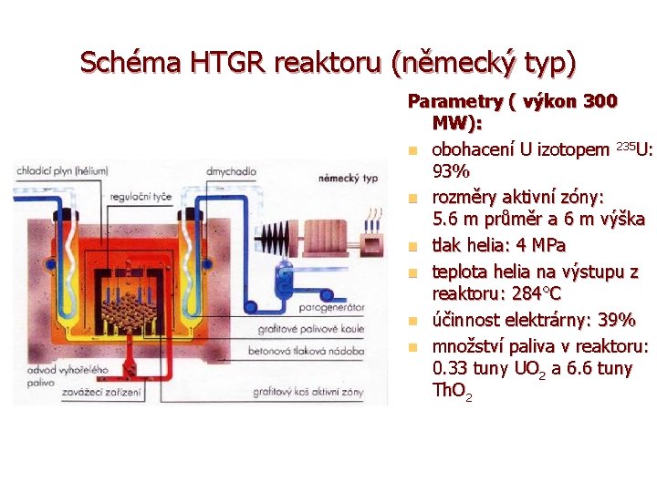 Schéma HTGR reaktoru (německý typ) Parametry ( výkon 300 MW): n obohacení U izotopem