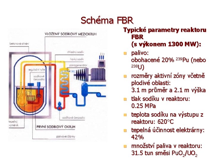 Schéma FBR Typické parametry reaktoru FBR (s výkonem 1300 MW): n palivo: obohacené 20%