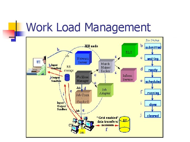 Work Load Management 