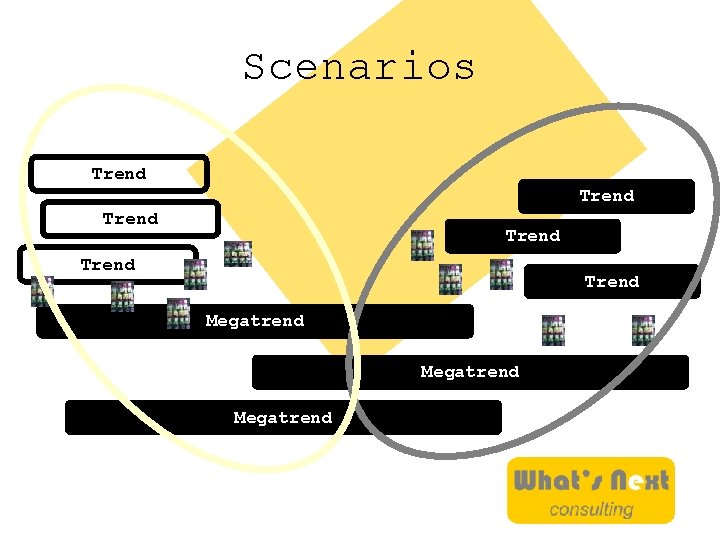 Scenarios Trend Trend Megatrend 