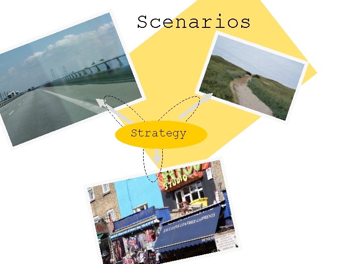 Scenarios Strategy 