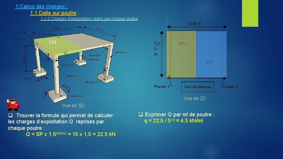 1. Calcul des charges : 1. 1 Dalle sur poutre : 1. 1. 2