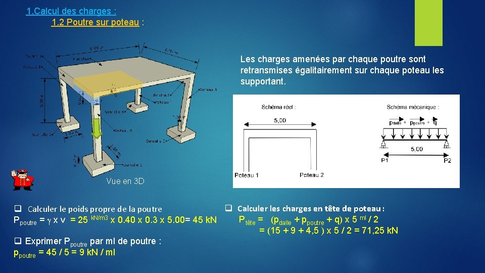 1. Calcul des charges : 1. 2 Poutre sur poteau : Les charges amenées