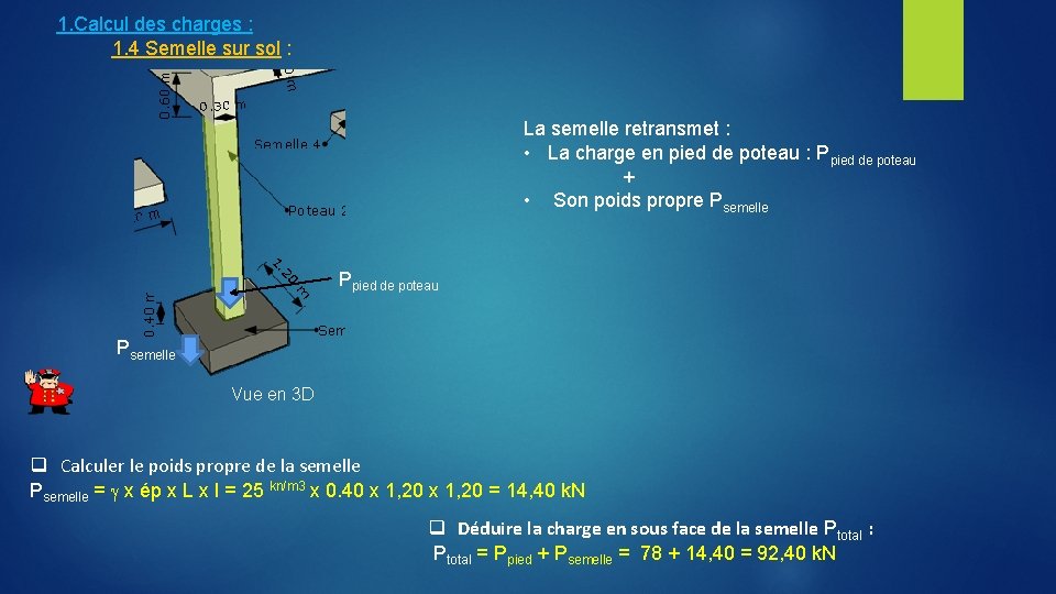 1. Calcul des charges : 1. 4 Semelle sur sol : La semelle retransmet