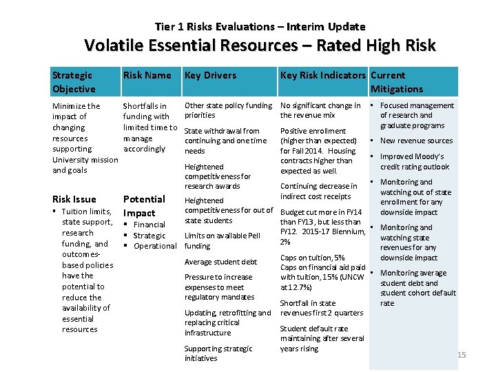 Tier 1 Risks Evaluations – Interim Update Volatile Essential Resources – Rated High Risk