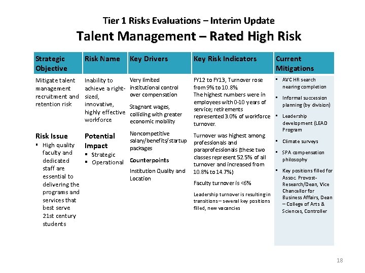 Tier 1 Risks Evaluations – Interim Update Talent Management – Rated High Risk Strategic