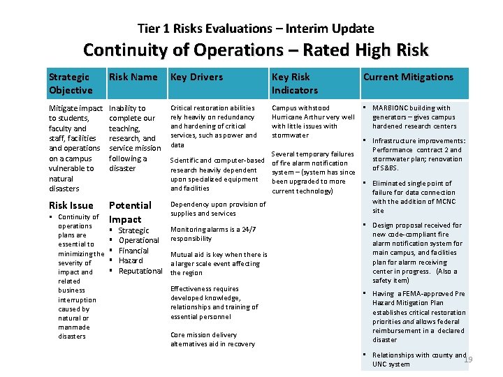 Tier 1 Risks Evaluations – Interim Update Continuity of Operations – Rated High Risk