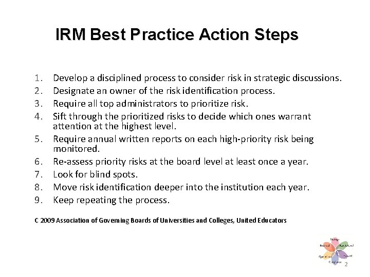 IRM Best Practice Action Steps 1. 2. 3. 4. 5. 6. 7. 8. 9.