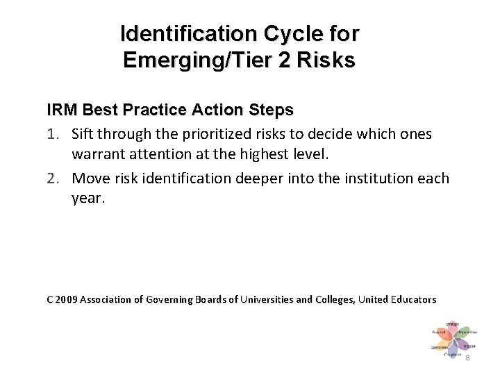 Identification Cycle for Emerging/Tier 2 Risks IRM Best Practice Action Steps 1. Sift through