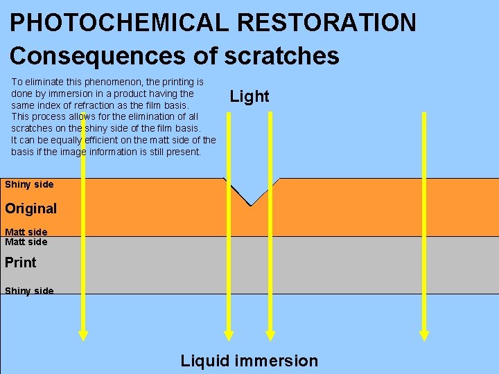 PHOTOCHEMICAL RESTORATION Consequences of scratches To eliminate this phenomenon, the printing is done by