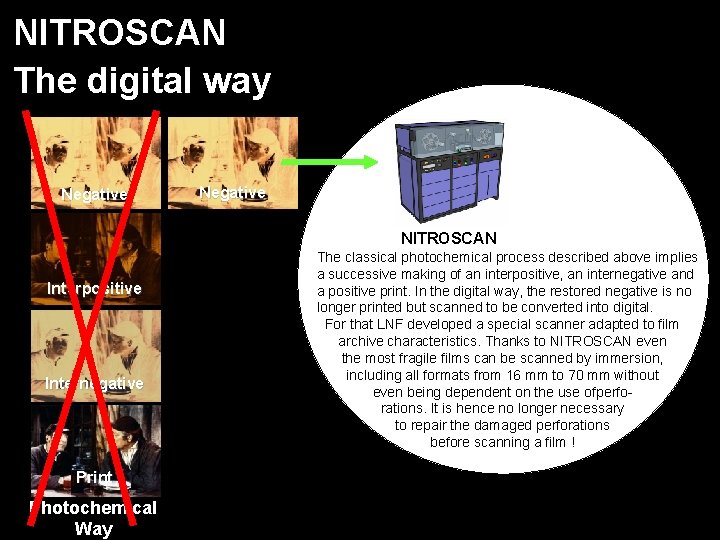 NITROSCAN The digital way Negative NITROSCAN Interpositive Internegative Print Photochemical Way The classical photochemical