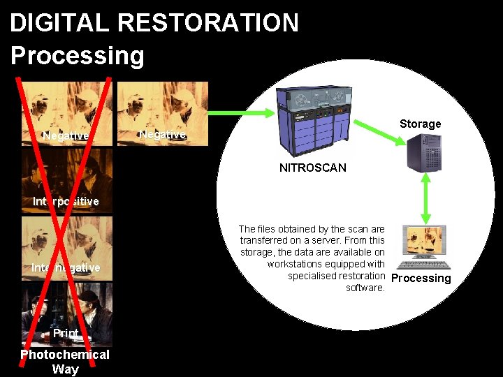 DIGITAL RESTORATION Processing Negative Storage Negative NITROSCAN Interpositive Internegative Print Photochemical Way The files