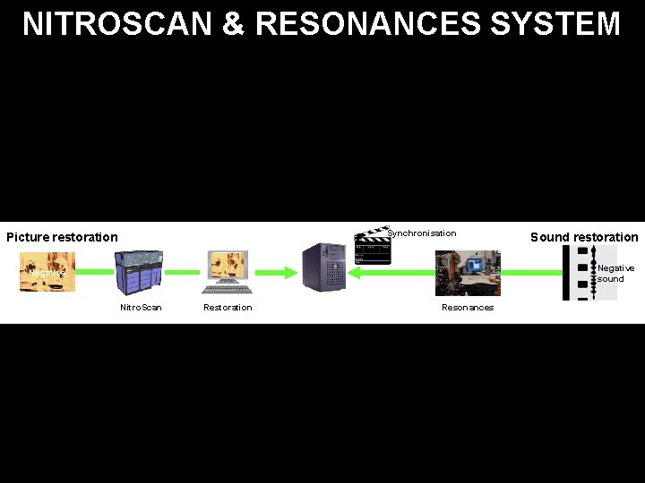 NITROSCAN & RESONANCES SYSTEM Synchronisation Picture restoration Sound restoration Negative sound Negative Resonances Nitro.