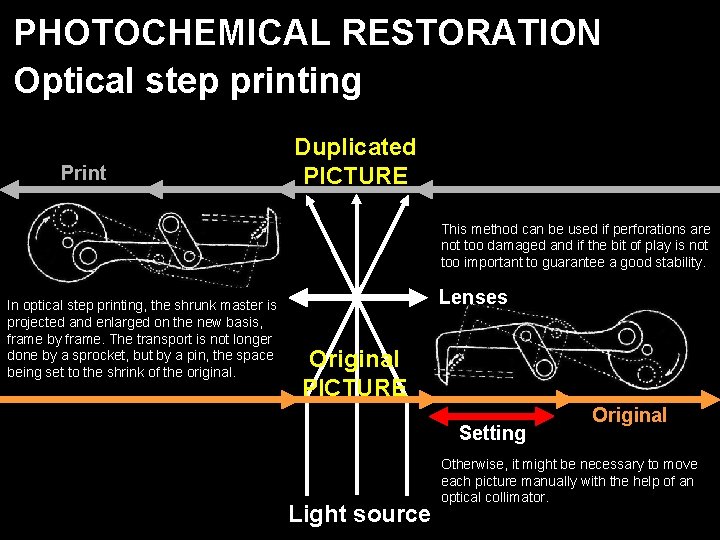 PHOTOCHEMICAL RESTORATION Optical step printing Print Duplicated PICTURE This method can be used if