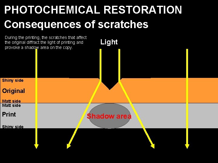 PHOTOCHEMICAL RESTORATION Consequences of scratches During the printing, the scratches that affect the original