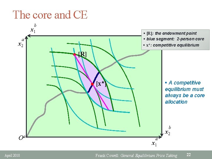 The core and CE b x 1 b § [R]: the O endowment point