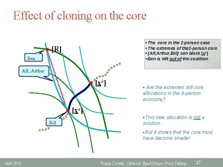 Effect of cloning on the core l §The core in the 2 -person case