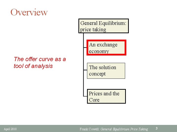 Overview General Equilibrium: price taking An exchange economy The offer curve as a tool
