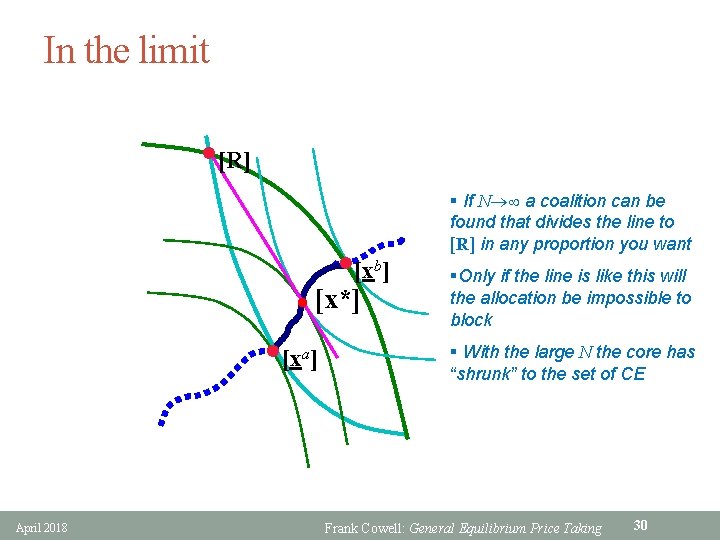 In the limit • [R] § If N a coalition can be • [x