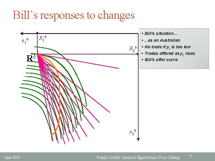 Bill’s responses to changes x 2 b. R 1 b §…as an Australian R